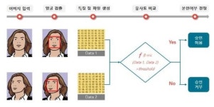 환자 바뀌는 실수는 없다…한림대의료원 AI안면인식 도입
