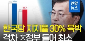 [영상] 민주 37.8%·한국 29.7%…지지율 격차 文정부 들어 최소