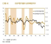 냉골 체감경기 이유 있었네…세대간 실업률 격차가 주요인