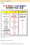 [5·18 팩트체크]② 6·25 참전용사 처우 민주유공자에 못 미친다?