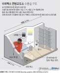 마약왕 구스만 수감유력 수퍼맥스…탈주불능 하이테크 지옥