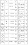 서울 청계천 생태학습 참가 학생 오늘부터 모집