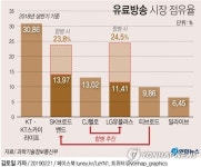 SKB·티브로드 합병 추진 본격화…유료방송 재편 회오리(종합)