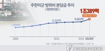 한미방위비협정안 내주 차관회의에…3월 정식서명·4월발효 추진