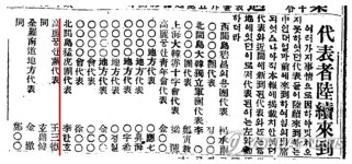 국가보훈처, 3·1운동 참여 독립유공자 333명 포상