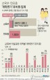 교육부 "개학연기 유치원 381곳…64%는 자체돌봄 제공"(종합) | 포토뉴스