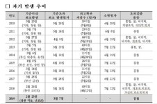 어김없이 나타난 봄 불청객 패류독소…조개류 먹어도 될까