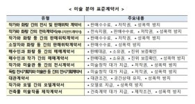 미술 분야도 표준계약서 도입…불공정 관행 없앤다