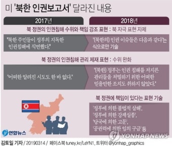美, 인권보고서에 '北 정부의 지독한 인권침해' 표현 삭제(종합2보)