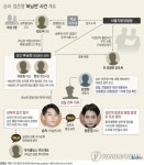 검찰도 정준영·승리·경찰유착 사건 배당…수사착수 주목(종합)