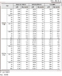 광나는가전통신 | 작년 가전·전자·통신기기 해외직구 4천500억 육박…사상 최대