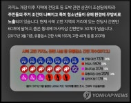 인구 1만도 안 되는데…강원랜드 입구에 유흥업소만 203개