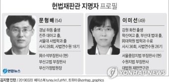 [그래픽] 헌법재판관 지명자 프로필