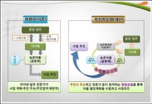경북 44개 마을 농촌현장포럼…주민이 역량진단·과제발굴