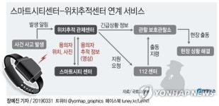 [그래픽] 스마트시티센터 - 위치추적센터 연계 서비스