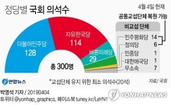 정의, 창원성산 수성…평화·정의 교섭단체 복원하나