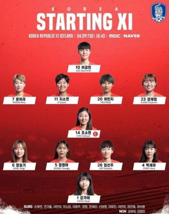 여자축구 지소연·이금민·여민지, 아이슬란드와 2차전 선봉