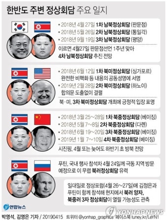 [그래픽] 내주 북러 정상회담 유력