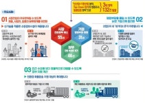 산업단지에 서비스업 입주 가능한 네거티브 존 생긴다