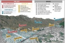 4·19사거리에 역사문화거리 조성…동북권 중심지로 육성