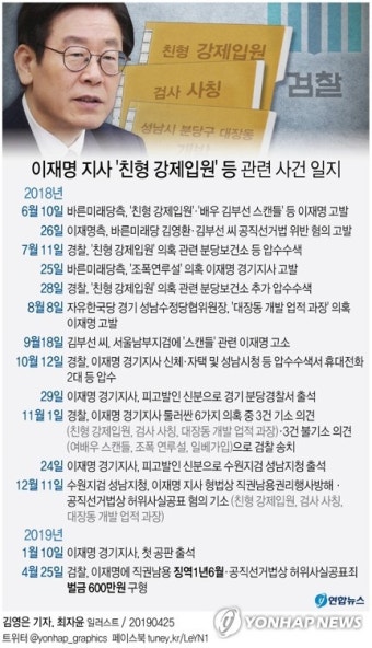 檢, 이재명에 직권남용 징역1년6월ㆍ선거법 벌금 600만원 구형(종합)