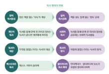 사람과 사회변화 이끄는 독서…동아리 400개·사람책 지원
