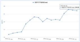 철광석 오르는데 제품값 못 올리고…철강업계 이중고