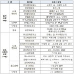 과기정통부, 고품질 콘텐츠 제작·육성에 50억원 투입