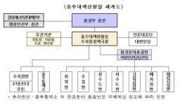 여름철 홍수 피해 막자…비상대응체계 15일부터 가동