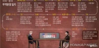 미중 무역협상 좌초 원인은 미국의 '중국 법률개정' 요구