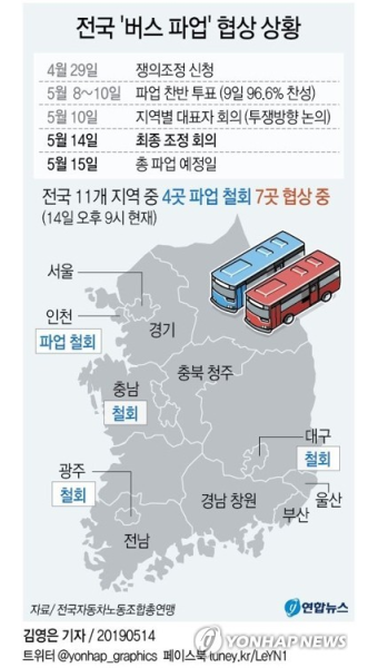 [그래픽] 전국 '버스 파업' 협상 상황