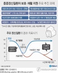 조현병 발병후 진료까지 56주 걸려…정신질환 사회적비용 11조원