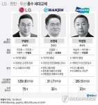총수 세대교체 본격화 LG·한진·두산 등 재벌 3·4세 전면에