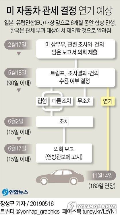 트럼프 대통령, 미 상호관세에 대해 면제 가능성 언급