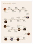 [게시판] KT 체임버 오케스트라 10주년 특별연주회