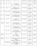 퇴근 후 스트레스 날리세요…대구 직장인 야간운동교실 운영