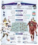 [그래픽] 2018-2019 UEFA 챔피언스리그 결승전 토트넘 vs 리버풀