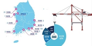 항만의 골리앗 안벽 크레인 등장 60년…하역능력 잣대