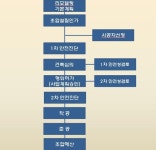 재건축 막히자 리모델링 사업 추진 붐…서울·경기로 확산