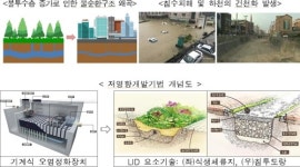 3기 신도시, 빗물 땅으로 스며들게 친환경 개발