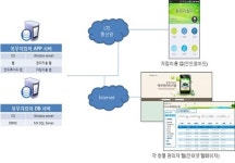 전북 식수원에 주민 지킴이 116명 투입…수질오염 감시
