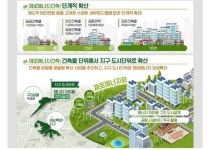 내년부터 1천㎡이상 공공건축물 제로 에너지 건축 의무화