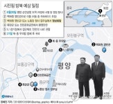 시진핑, 오늘 북한 국빈방문…김정은과 북중 관계·북핵 논의(종합)