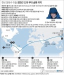 정태수 아들, 신분세탁해 21년 해외도피…5개국 공조에 덜미(종합2보)