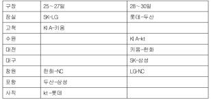[프로야구전망대] 5위도 아슬아슬한 NC, 운명의 홈 6연전