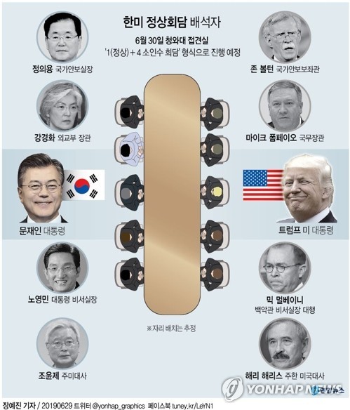 한미, 조속한 정상회담 필요성 공감… 위성락-루비오 면담 결과