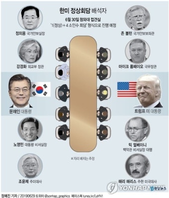 [그래픽] 한미 정상회담 배석자