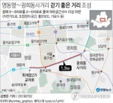 퇴계로 1.5㎞ 구간 2개차로 줄여 보행자 공간 만든다