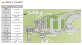 의령에 별천지 마을·하동에 상상 인문학길 조성한다
