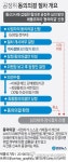 [그래픽] 공정위 동의의결 절차 개요
